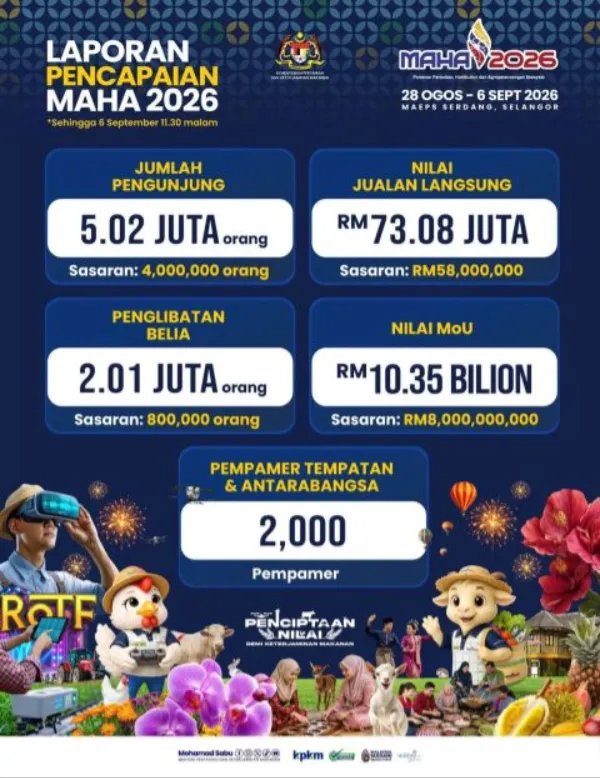 MAHA 2026 achievement report
